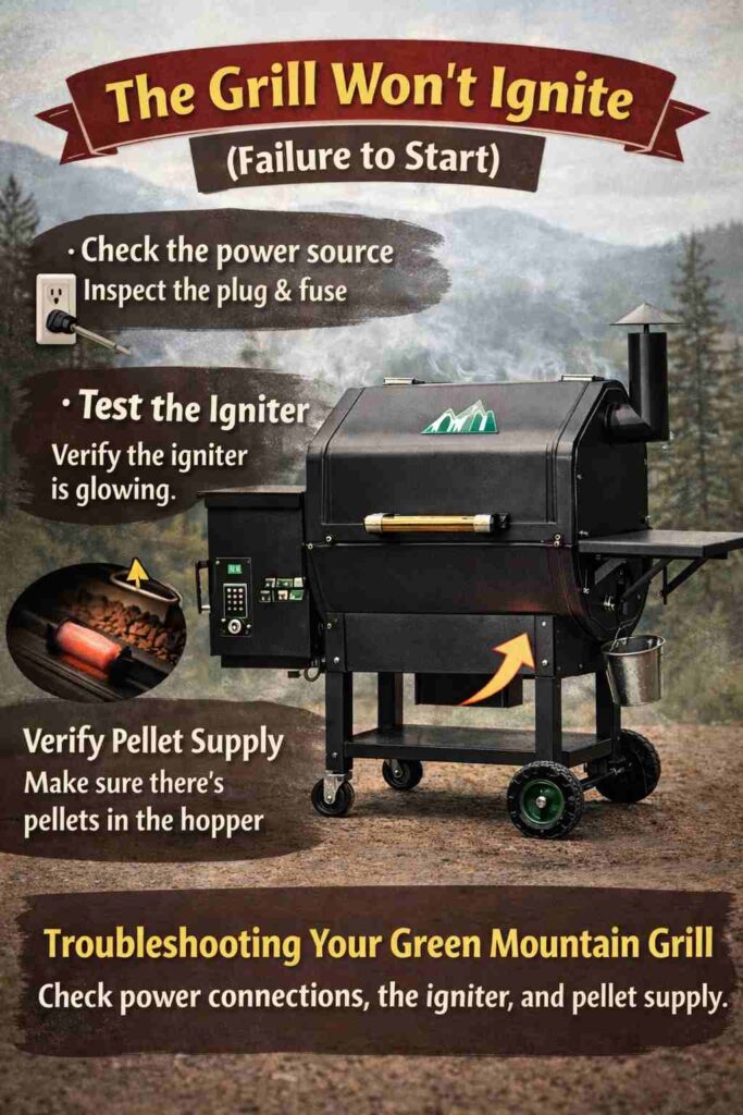  The Grill Won't Ignite (Failure to Start)